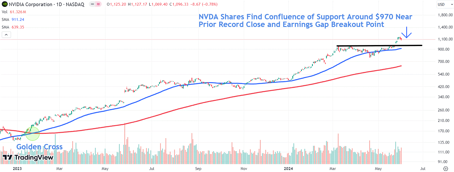 Nvidia Stock in Focus After AI Darling Reveals Next-Gen Chip