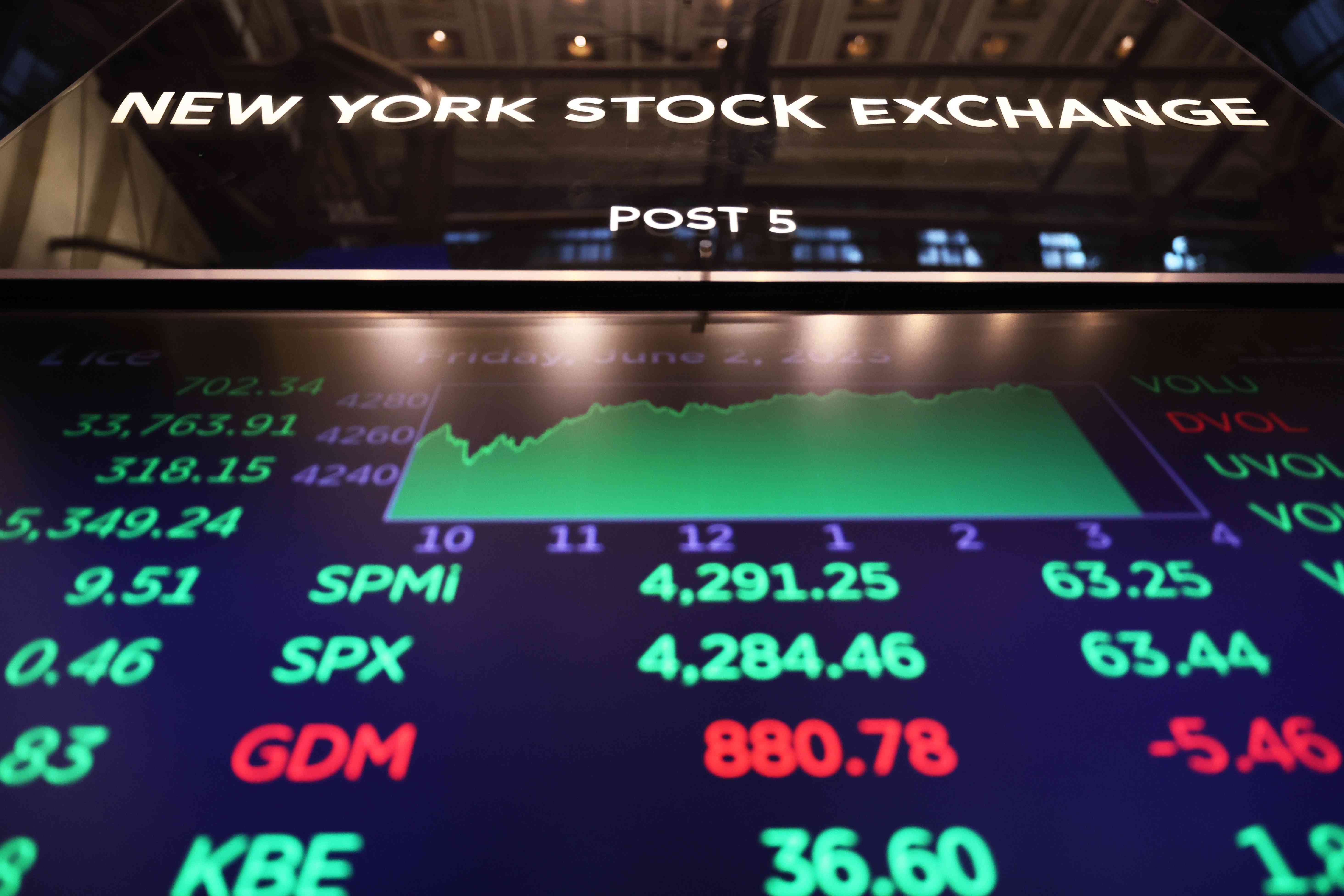 Tech Outperformance Boosts Index to Record High