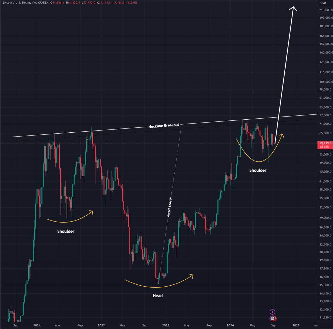 Bitcoin $110K setup ‘still in play’ but analysts warn of sub-$40K dip first
