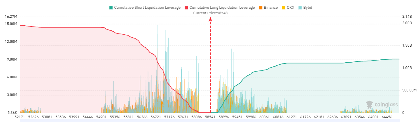 Bitcoin $110K setup ‘still in play’ but analysts warn of sub-$40K dip first