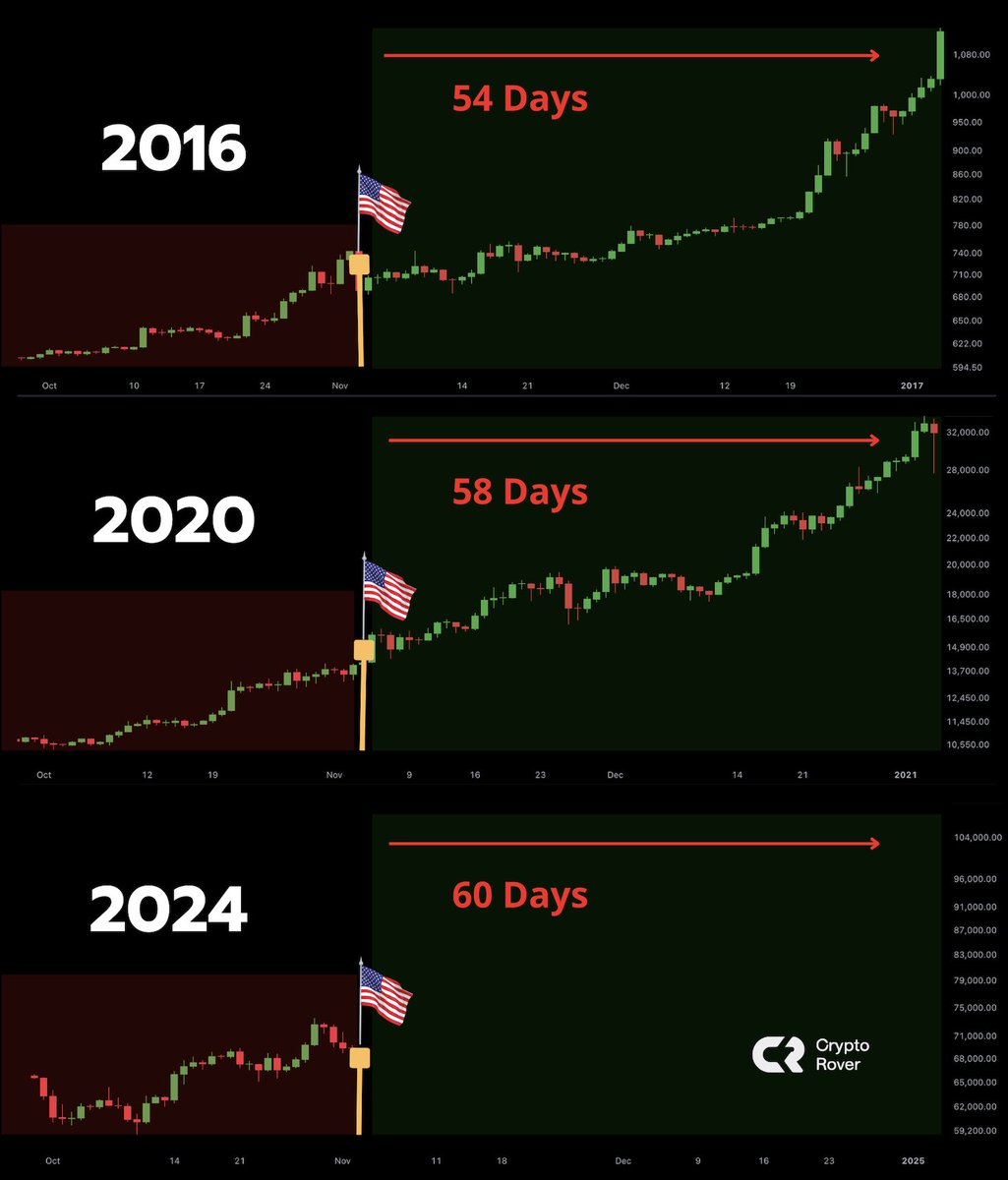 Bitcoin price hits $80K for the first time — New ‘inflation-adjusted’ all-time high