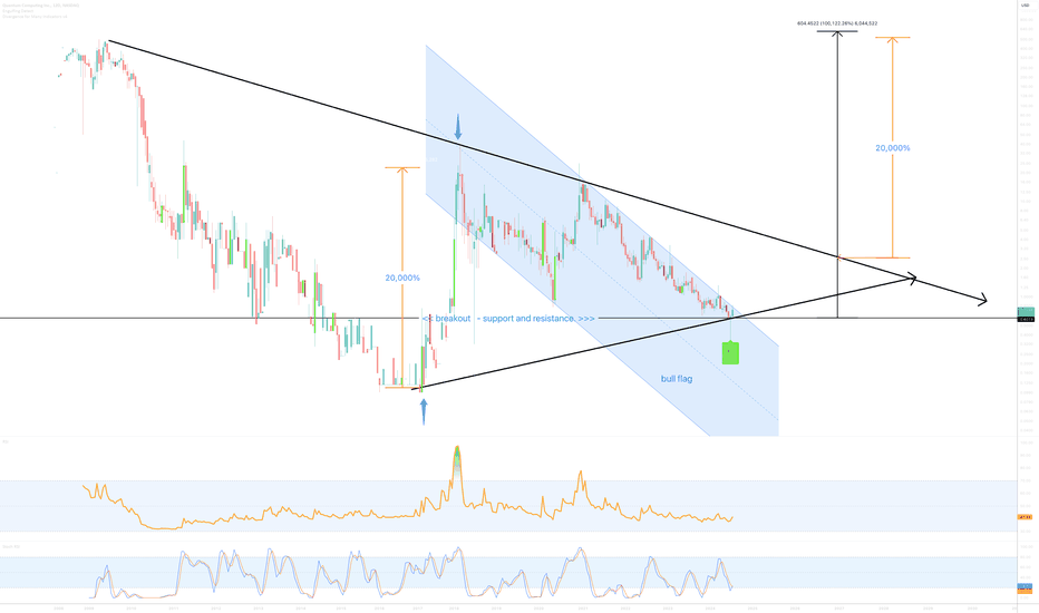 Will Quantum Computing Inc. return a1000x ??