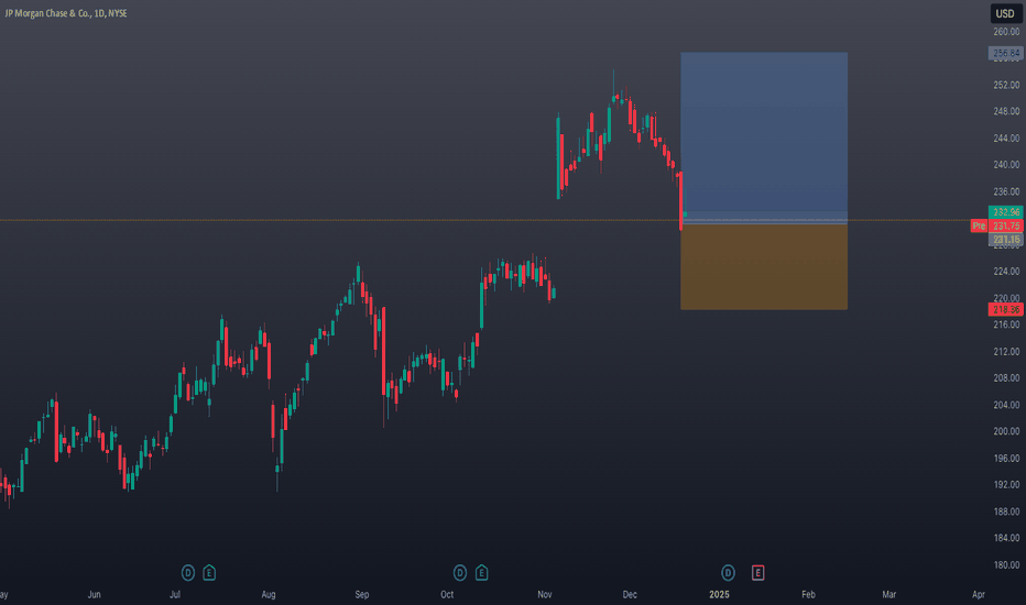 JPM Bullish Breakout? JPMorgan Trend & Seasonal Insights