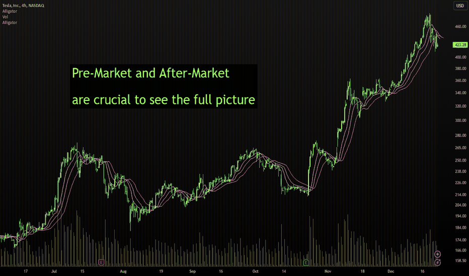 Stock Market Logic Series #11