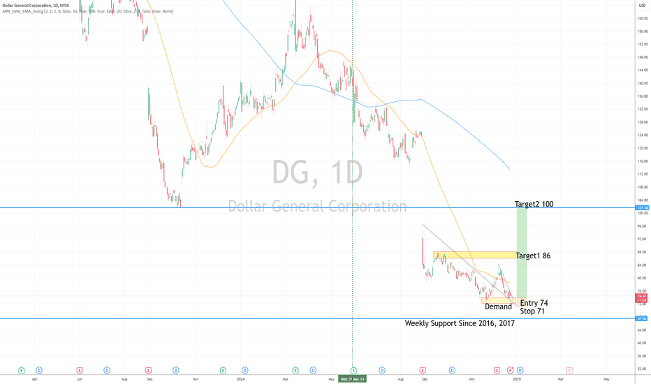 DG Long
