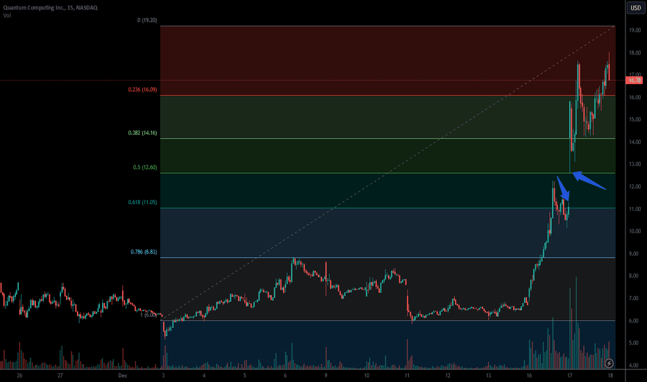 $QUBT SHORT