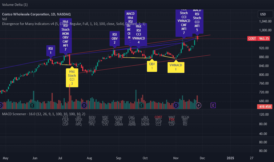 COST with Strong Resistance Divergence