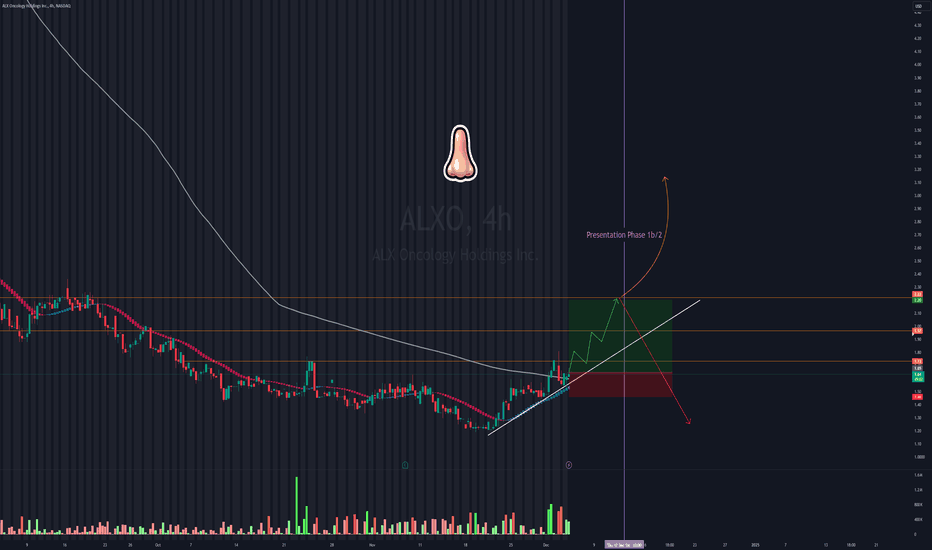 ALXO - Potential Pre - Run-Up into Phase 1b/2 Confernce