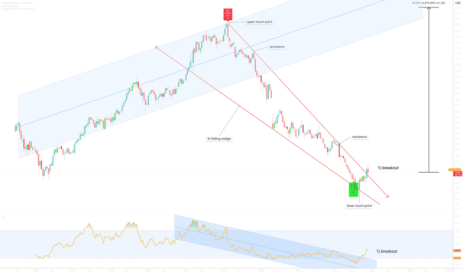 4000% return with Teladoc Health, Inc