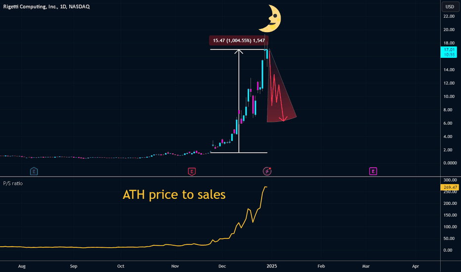 Quantum Bubble Ready to Pop