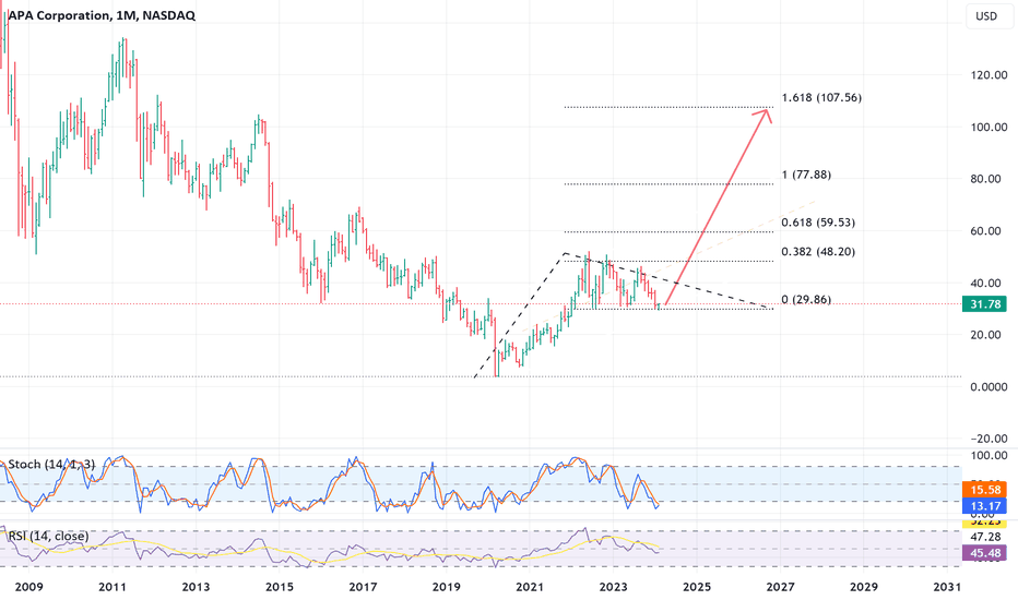 APA - Wave 3 Ahead?