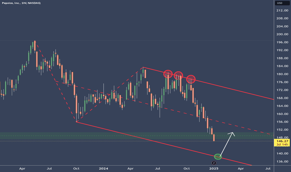 PEP - Stalking a potential Long in Pepsico