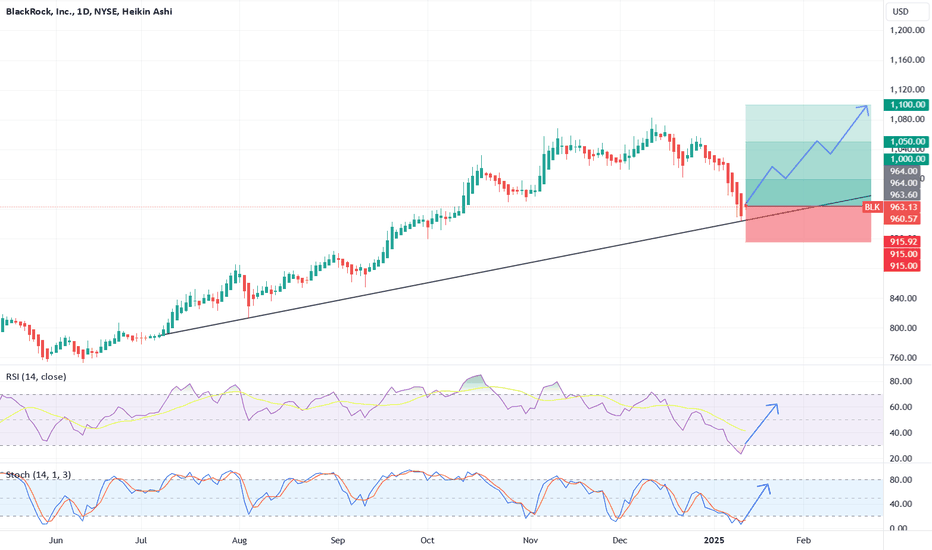 BlackRock Is About to Explode – Here’s Why I’m Going Long!