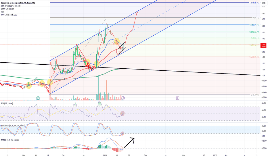 QSI Potential Increase