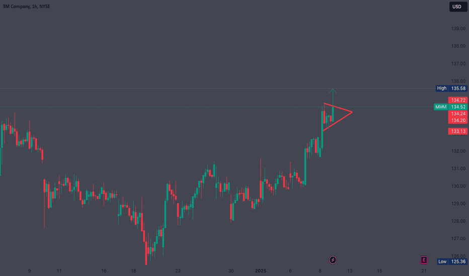 MMM Possible earnings run-up