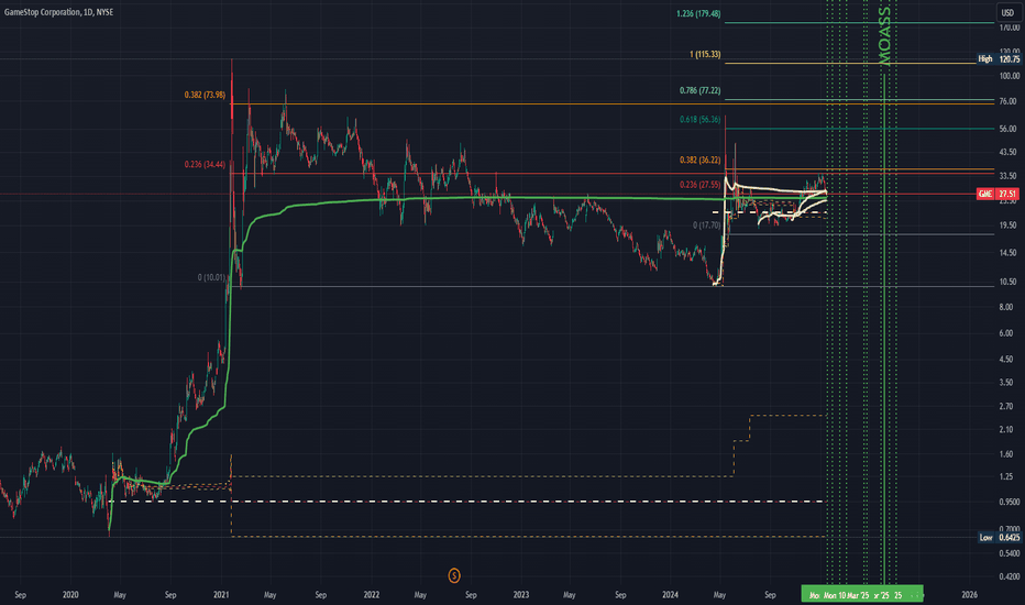 MOASS: WC: 27.51 Target: 1800-2400 MOASS: 47k-100K