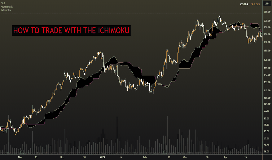 HOW TO TRADE with the ICHIMOKU