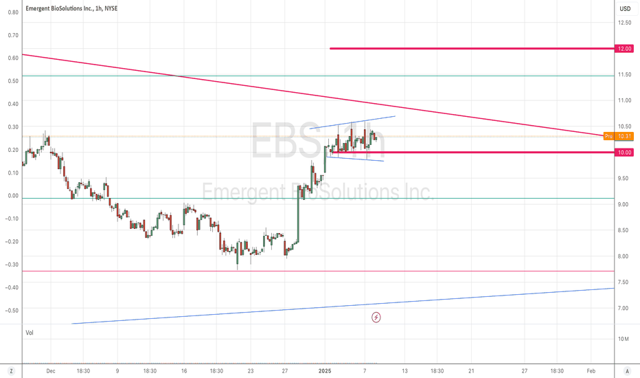 EBS: up to 12