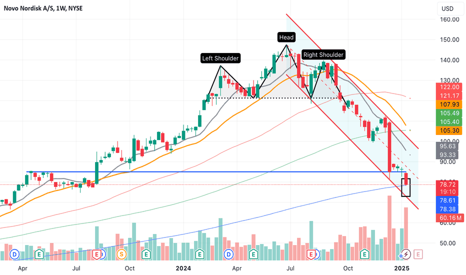 Weekly sma200, can save the day?