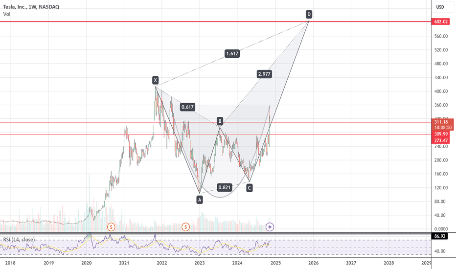 Tesla on CD leg of crab harmonic pattern, target at 602