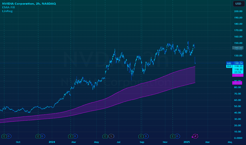 Buy the 18% Panic Dip!