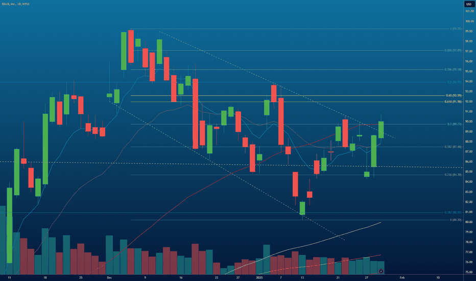 $SQ $XYZ Block Inc Wedge Break