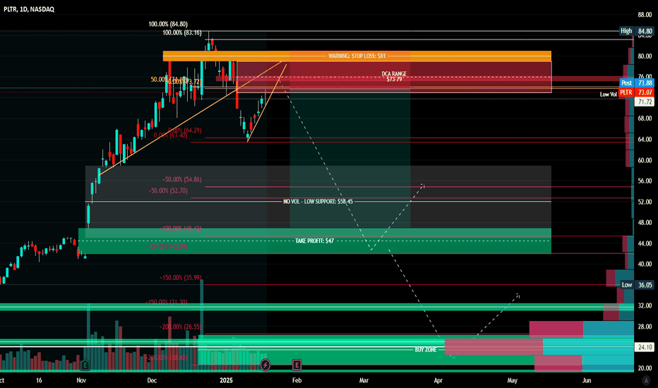 SHORT PLTR