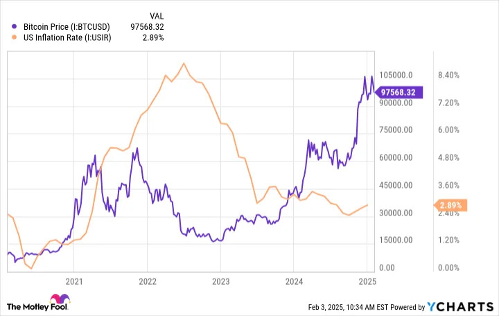 Why Bitcoin, Ethereum, and Dogecoin Crashed This Weekend