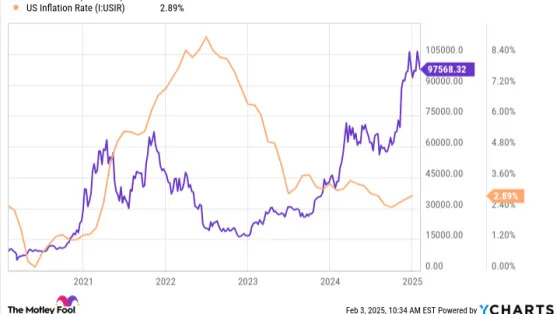 Why Bitcoin, Ethereum, and Dogecoin Crashed This Weekend
