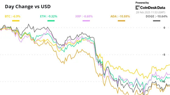Crypto Daybook Americas: Bitcoin Meltdown Worsens as Macro Jitters Overshadow Positives
