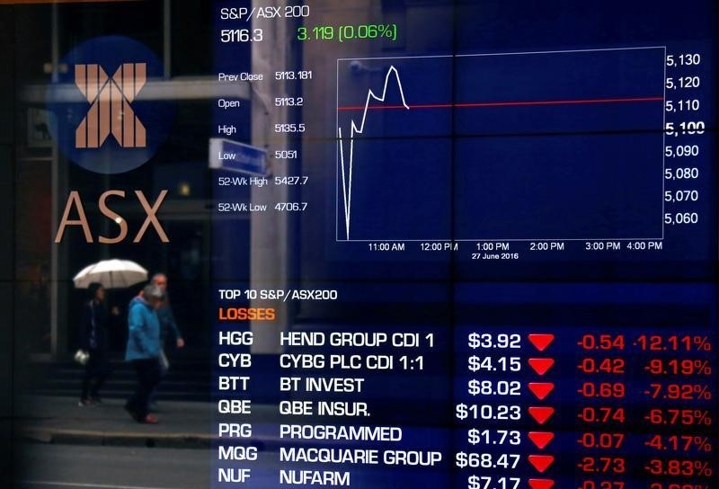 Australia stocks lower at close of trade; S&P/ASX 200 down 0.94%