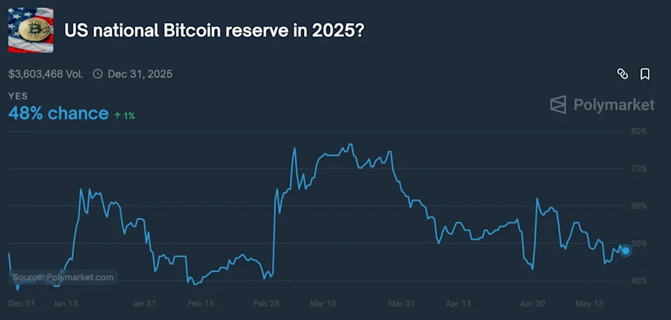 Why The Stablecoin Bill Passing Could Push Bitcoin to $175,000