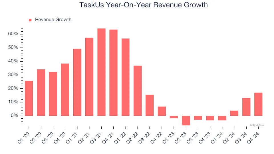 3 Reasons to Sell TASK and 1 Stock to Buy Instead