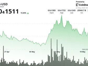 SHIB Holds Strong Above Key Support as Volume Spikes Nearly 4x