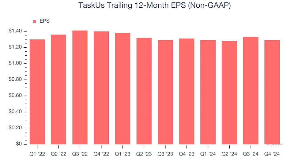 3 Reasons to Sell TASK and 1 Stock to Buy Instead