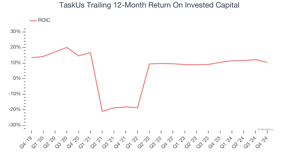3 Reasons to Sell TASK and 1 Stock to Buy Instead