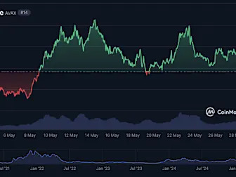 AVAX Price Prediction - What could affect AVAX’s future price?