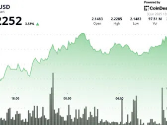 XRP Surges 3% as Global Tensions Boost Cross-Border Payment Utility