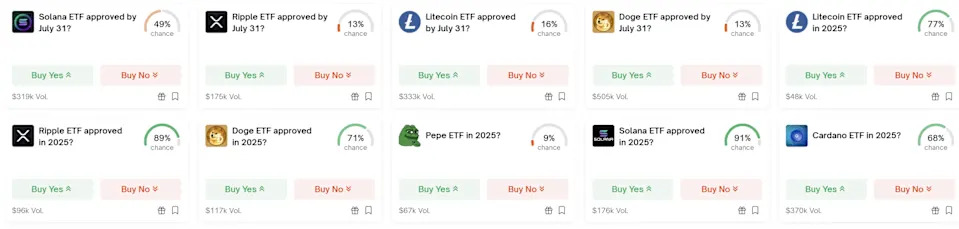 Spot Crypto ETF Filings for XRP, SOL, DOGE Among Those With Overwhelming SEC Approval Odds: Bloomberg