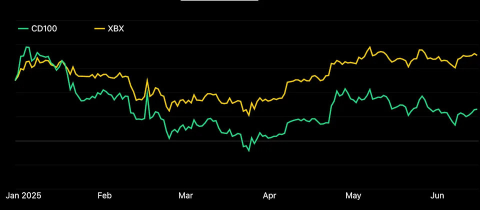 Bitcoin Carried Crypto Markets in 2025's First Half as Altcoins Crumbled. What's Next?