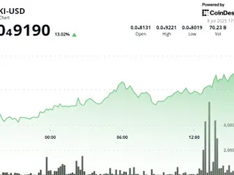 FLOKI Explodes 12% on Massive Volume, Potentially Signalling Bullish Momentum