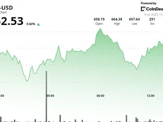 BNB Climbs as Faster Blocks and Tokenized Stocks Spark Investor Interest