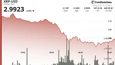 Golden Cross Signal Fades as XRP Slumps Below $3