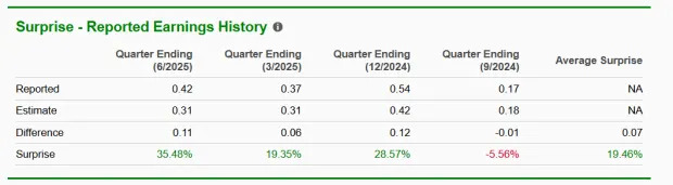 Bull of the Day: Robinhood Markets (HOOD)
