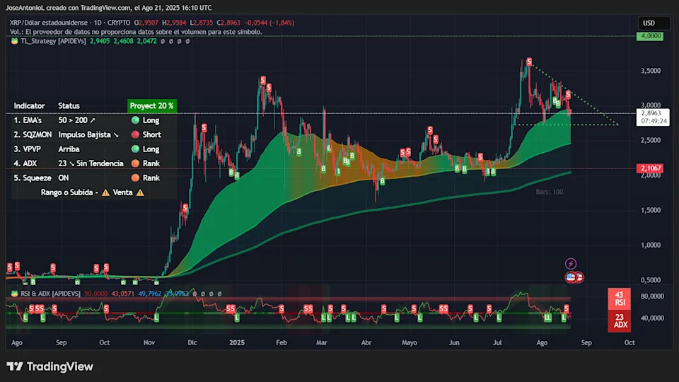Moon or Doom: XRP Market Flips Bearish—Is It Over?