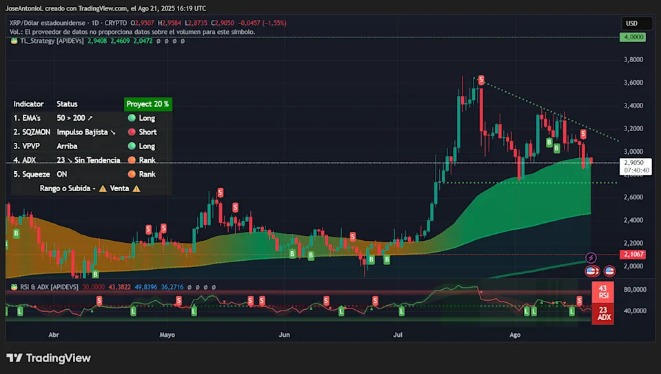 Moon or Doom: XRP Market Flips Bearish—Is It Over?