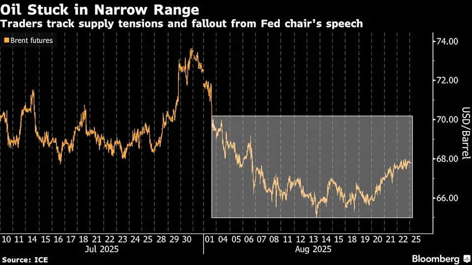 Oil Holds Advance as Traders Focus on Supplies and Fed Fallout