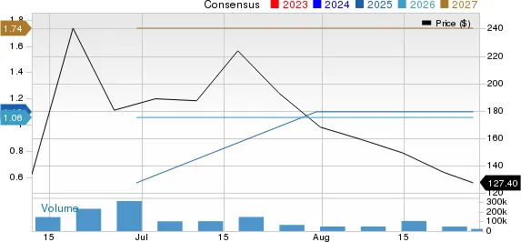 Circle Rides on Strong USDC Adoption: What's the Path Ahead?