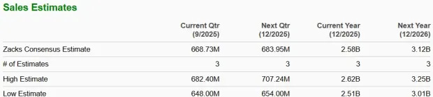 Circle Rides on Strong USDC Adoption: What's the Path Ahead?