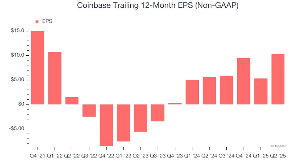 Coinbase (COIN): 3 Reasons We Love This Stock